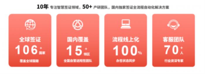 出海企業(yè)首選！熊貓簽證打造“一站式”商旅簽證閉環(huán)