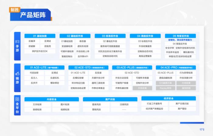 全球頭部游戲護(hù)航實(shí)錄！騰訊游戲安全案例集正式發(fā)布