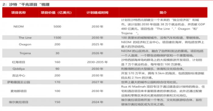 沙特政策利好頻出，12月的AES沙特展成中國(guó)3C家電企業(yè)進(jìn)軍中東的跳板