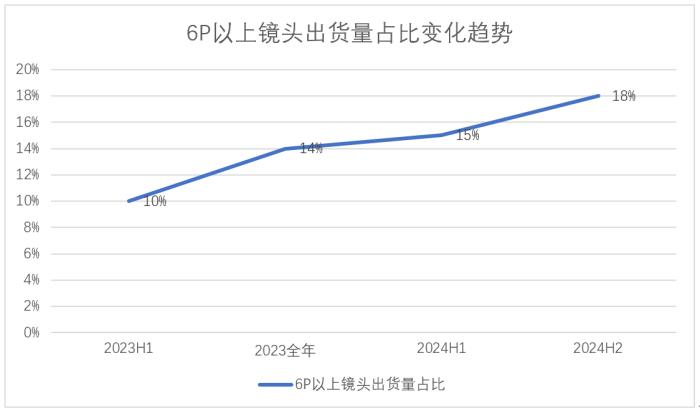 5年復(fù)合增長率36%！辰瑞光學(xué)正在改寫全球光學(xué)市場格局