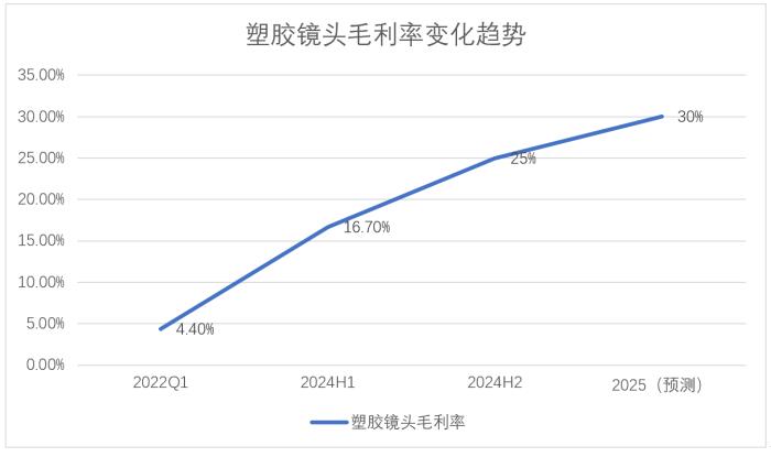5年復(fù)合增長率36%！辰瑞光學(xué)正在改寫全球光學(xué)市場格局