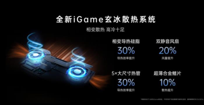 七彩虹打造高端游戲本，iGame Origo 系列發(fā)布，國補價 7199 元起