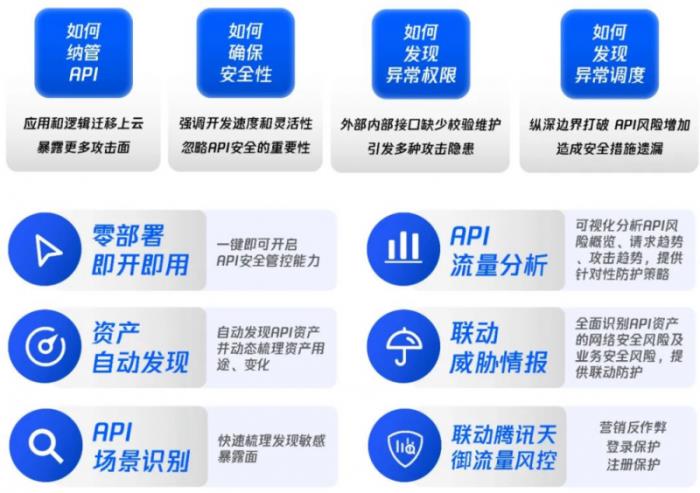 再次入選！騰訊云入選Gartner?云WAAP市場指南代表廠商