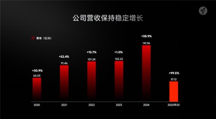 “中國制造”的破圈密碼，九號公司為何能為“中國智造”典范？