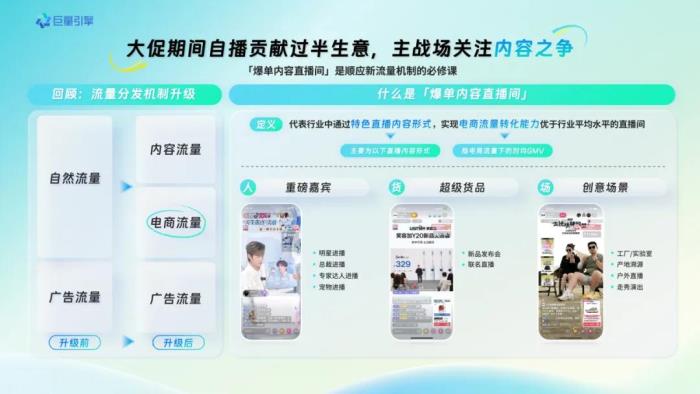 在內(nèi)容即生意的時代，巨量引擎618助力商家用好內(nèi)容引爆生意增長