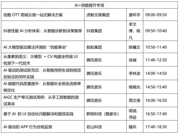 AI測試新紀(jì)元：MTSC 2025大模型質(zhì)量保障峰會 7月上海舉行