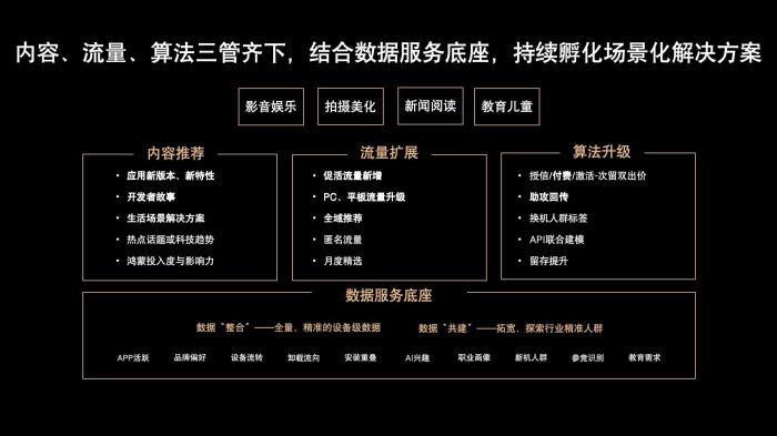 鴻蒙生態(tài)用戶增長(zhǎng)臻享會(huì) · 南平站：助力打造精品鴻蒙應(yīng)用，共研行業(yè)用增解決方案