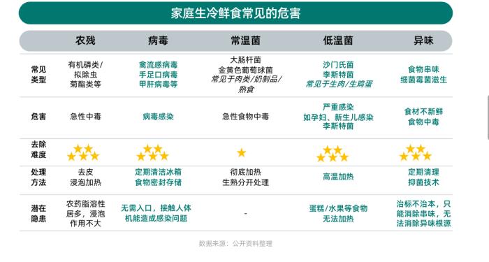 健康意識(shí)崛起，家電企業(yè)如何打造健康生活新生態(tài)？ CBNData報(bào)告