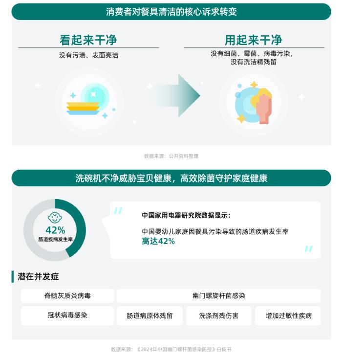 健康意識(shí)崛起，家電企業(yè)如何打造健康生活新生態(tài)？ CBNData報(bào)告