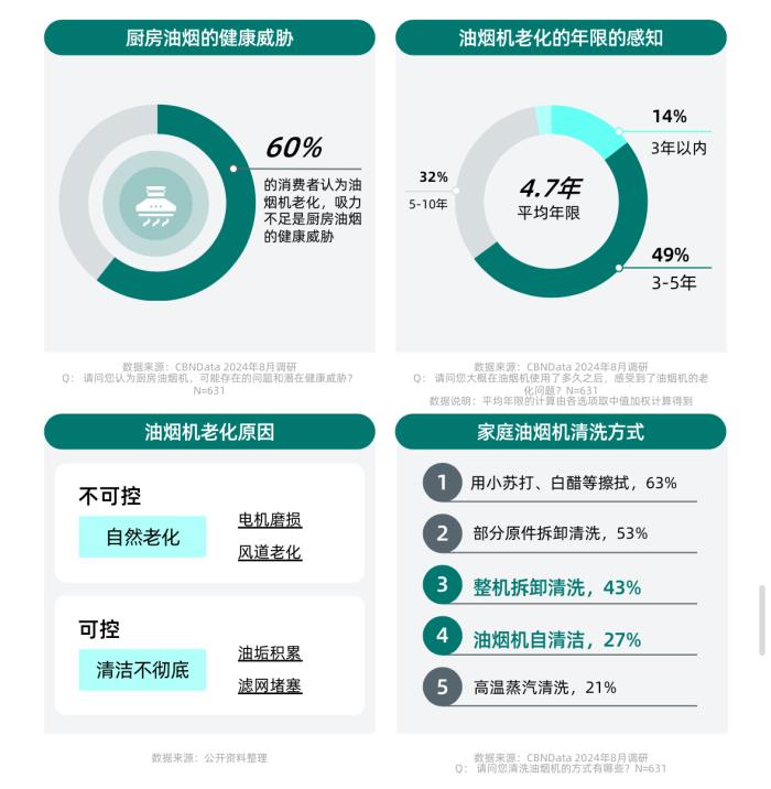 健康意識(shí)崛起，家電企業(yè)如何打造健康生活新生態(tài)？ CBNData報(bào)告