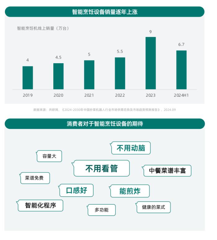 健康意識(shí)崛起，家電企業(yè)如何打造健康生活新生態(tài)？ CBNData報(bào)告