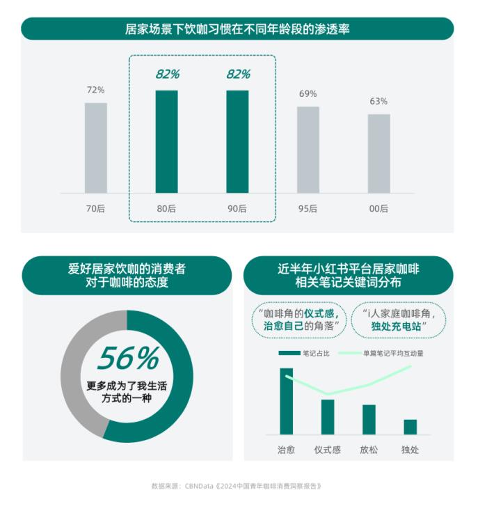 健康意識(shí)崛起，家電企業(yè)如何打造健康生活新生態(tài)？ CBNData報(bào)告