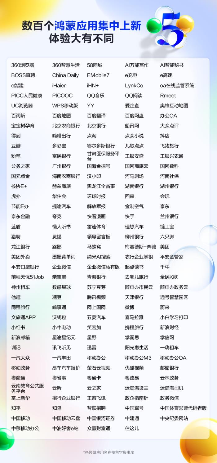 鴻蒙生態(tài)5月盤點：應(yīng)用體驗日新月異，每天都比昨天更好！