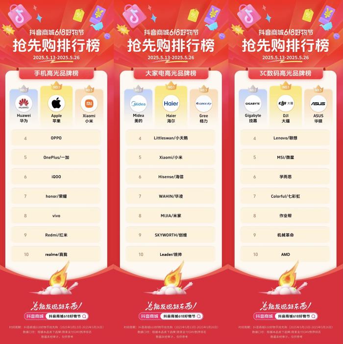 今年618，品牌之戰(zhàn)來到“內容”賽點