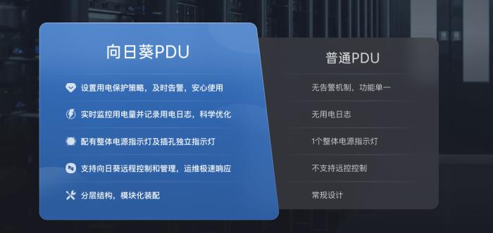 貝銳向日葵：賦能遠(yuǎn)程IT運(yùn)維，搭建大規(guī)模IT資產(chǎn)管理體系