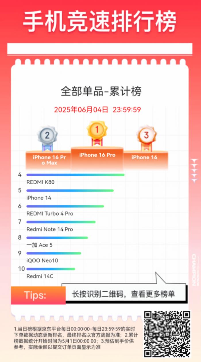京東618換新手機(jī)怎么選？跟著手機(jī)競速榜下單 享國補(bǔ)加倍補(bǔ)低至5折
