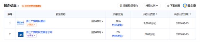 愛企查節(jié)日特輯：盤點(diǎn)親子綜藝背后的“隱藏版圖”