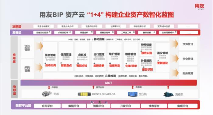 用友BIP“資產(chǎn)維修智能體”，為資產(chǎn)管理插上AI翅膀，智啟精益運營