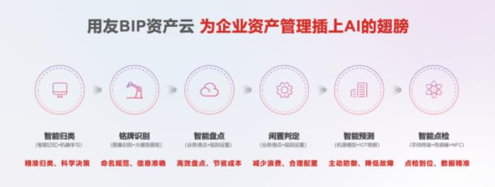 用友BIP“資產(chǎn)維修智能體”，為資產(chǎn)管理插上AI翅膀，智啟精益運營