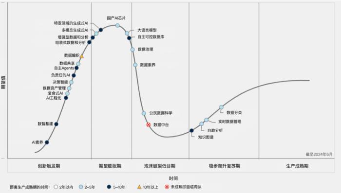 零點(diǎn)有數(shù)：把握數(shù)智技術(shù)發(fā)展趨勢(shì)的研發(fā)實(shí)踐