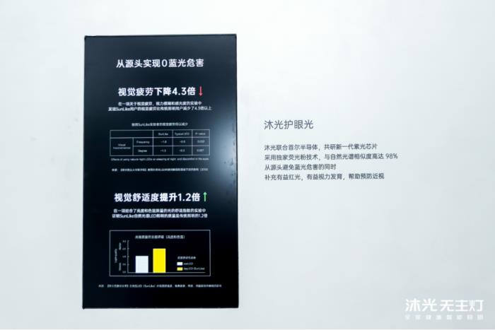 沐光發(fā)布全屋健康智能燈光系統(tǒng)，兩大技術(shù)革新開啟健康照明 2.0 時(shí)代