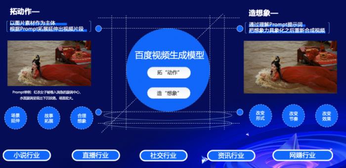 Baidu Steamer-I2V推動(dòng)視頻生成技術(shù)突破，擎舵平臺(tái)賦能原生創(chuàng)意營(yíng)銷