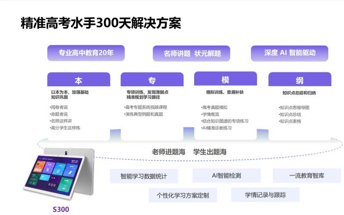 2025高考語文解析：固本培元，以文育人！高考改革深入推進(jìn)，水手S300以科技力量實(shí)現(xiàn)精準(zhǔn)備考