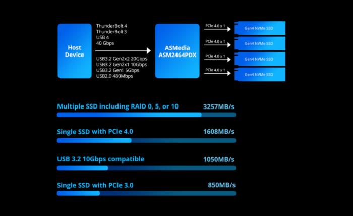 鐵威馬推出 D4 SSD 新品，引領高效存儲新潮流
