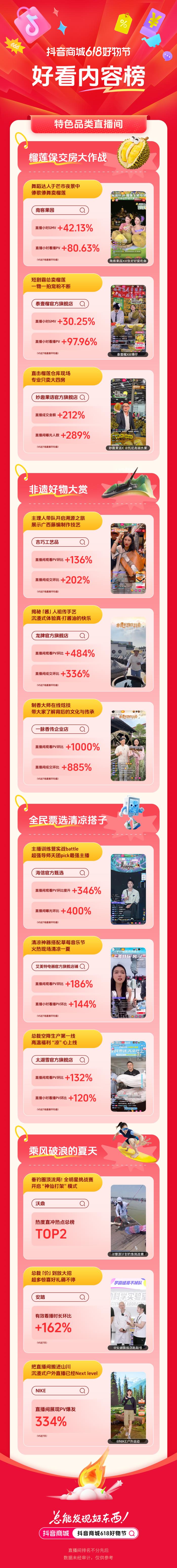 618新看點(diǎn)，特色品類商家靠好內(nèi)容“彎道超車”！