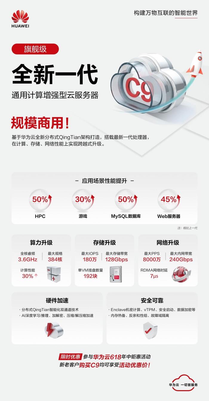 華為云全新一代C9實(shí)例規(guī)模商用，引領(lǐng)通算進(jìn)入400G高速網(wǎng)絡(luò)時(shí)代