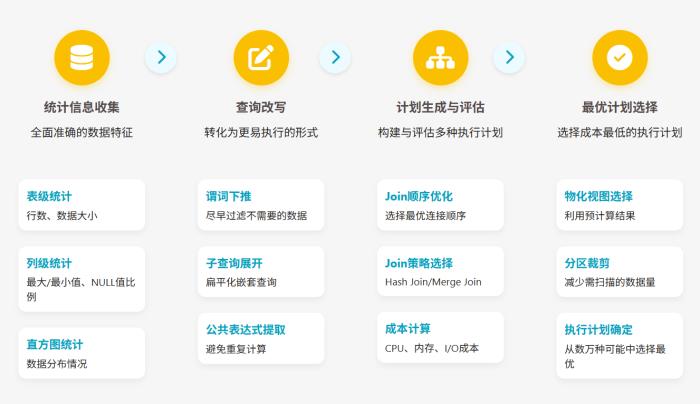 StarRocks 優(yōu)化實(shí)踐：揭秘毫秒級(jí)實(shí)時(shí)分析的三大核心技術(shù)