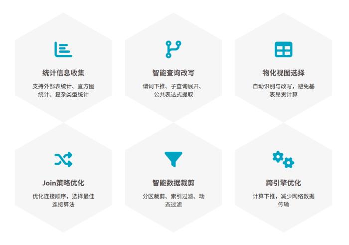 StarRocks 優(yōu)化實(shí)踐：揭秘毫秒級(jí)實(shí)時(shí)分析的三大核心技術(shù)