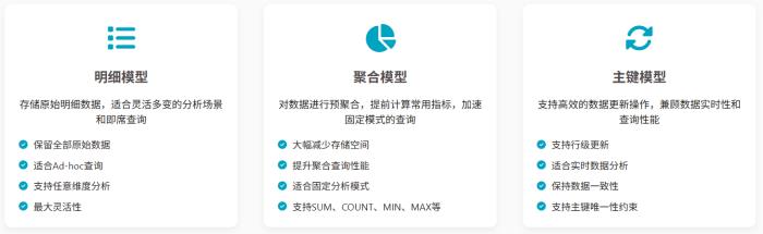 StarRocks 優(yōu)化實(shí)踐：揭秘毫秒級(jí)實(shí)時(shí)分析的三大核心技術(shù)