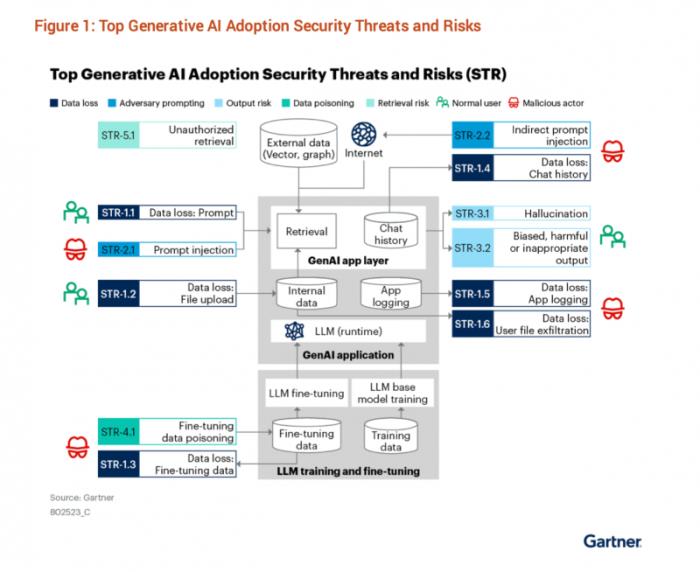 企業(yè)如何安全應(yīng)用DeepSeek？Gartner?推薦采用云廠商模型及服務(wù)（MaaS），騰訊作為云服務(wù)提供商之一被報(bào)告提及