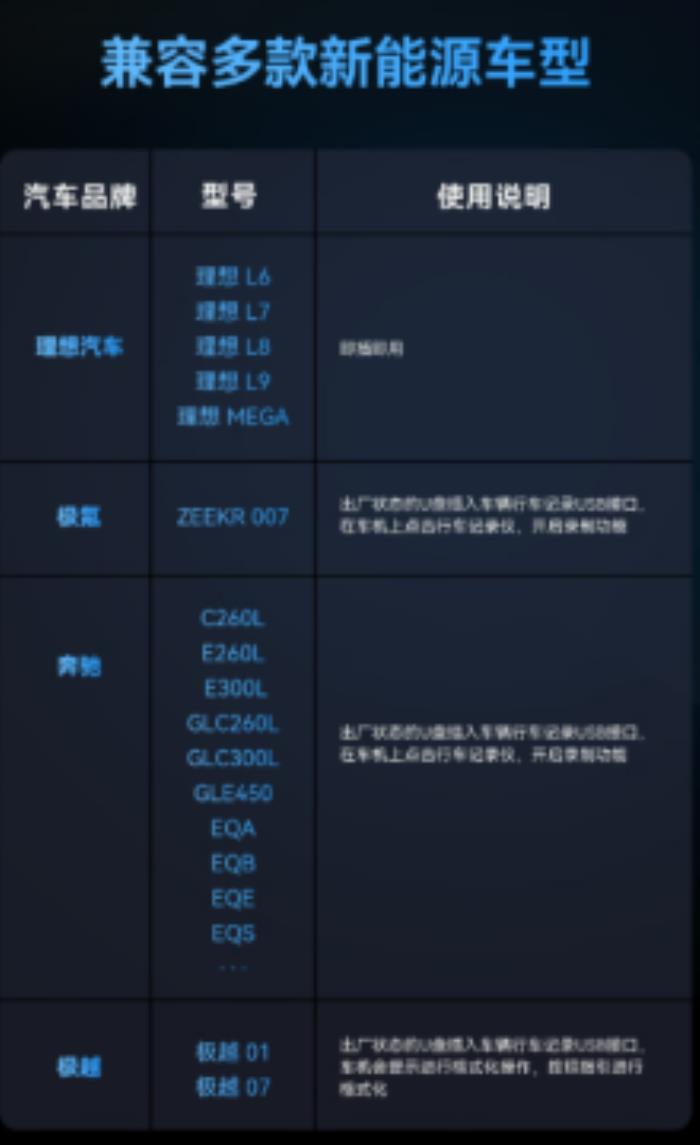 車載存儲(chǔ)新標(biāo)桿！雷克沙 C50V 為新能源行車記錄護(hù)航