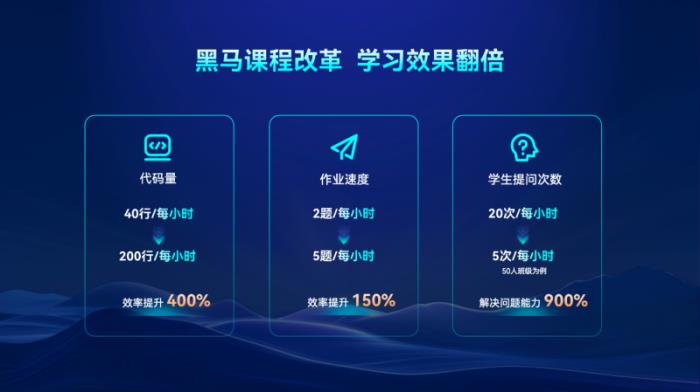 從Java到智能機(jī)器人：傳智教育如何卡位AI全鏈人才戰(zhàn)爭？