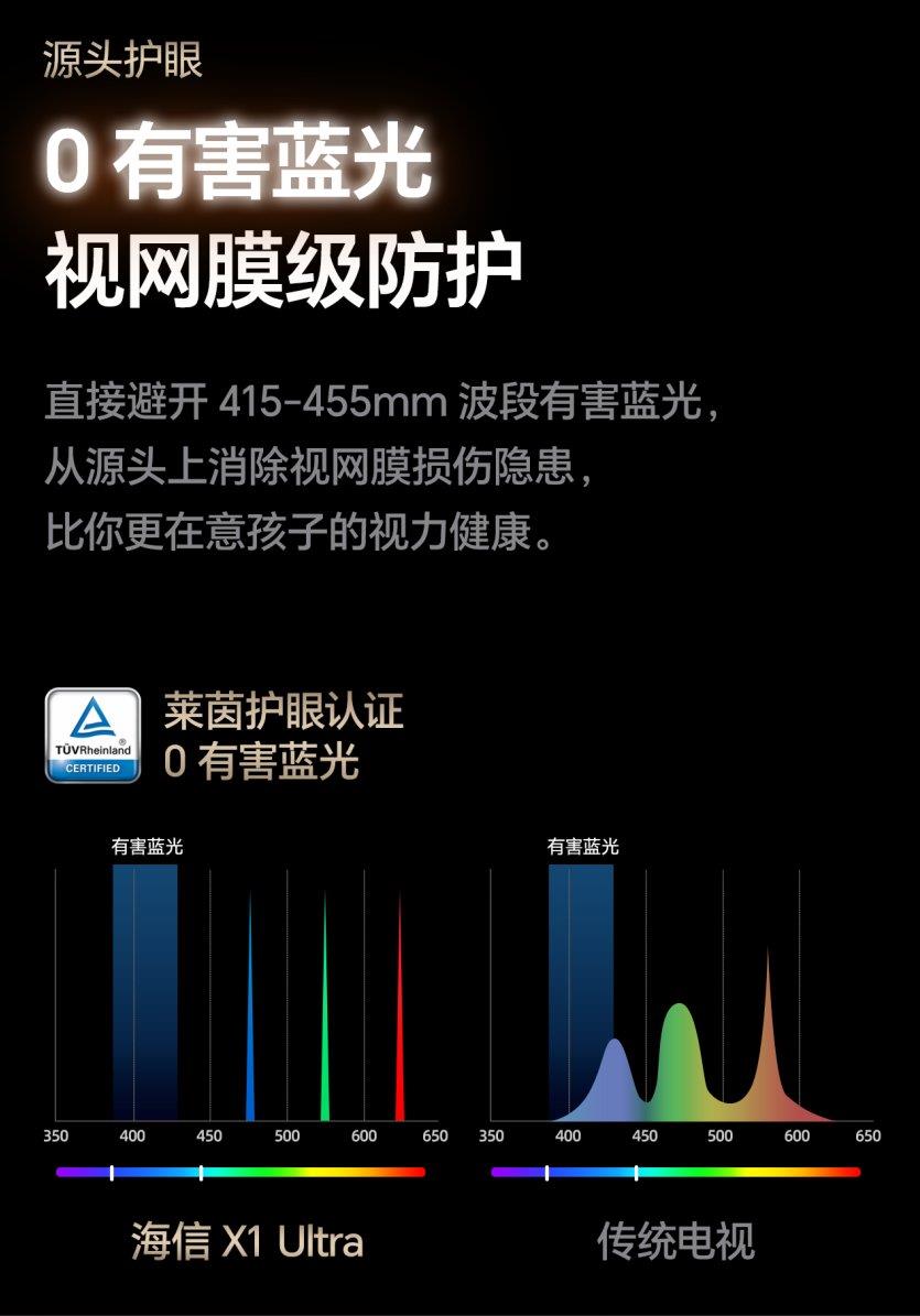 權(quán)威專家“愛眼日”集體獻(xiàn)策：技術(shù)防藍(lán)光應(yīng)推廣，激光電視三優(yōu)勢可借鑒