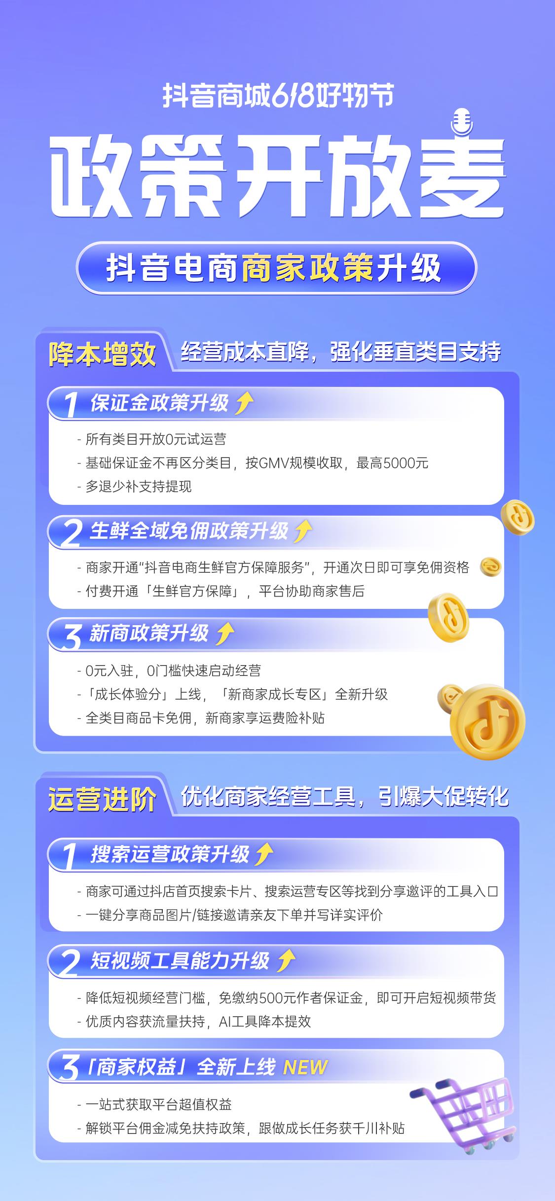 抖音電商保證金繳納標(biāo)準(zhǔn)大幅降低 助力618生意爆發(fā)