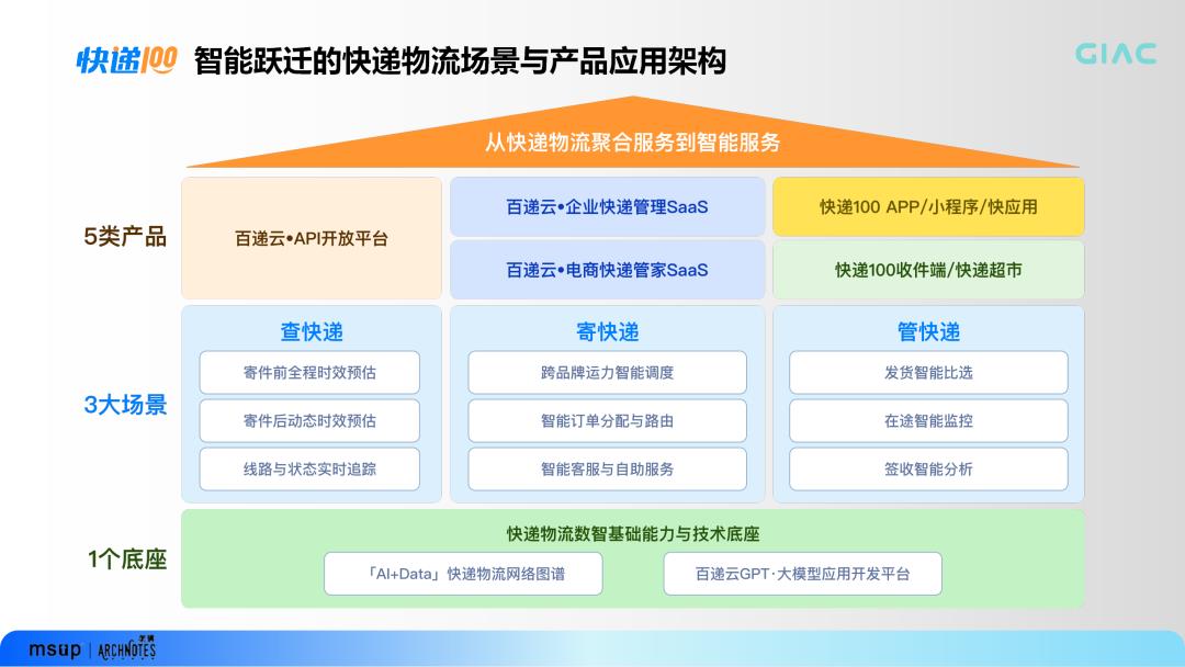 AI+Data+MCP三項(xiàng)重磅發(fā)布 快遞100十五周年重新定義未來(lái)