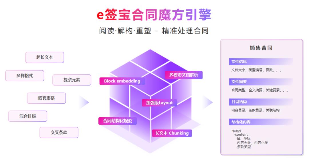 e簽寶斬獲最具應(yīng)用價值A(chǔ)gent大獎，智能合同五大創(chuàng)新引領(lǐng)行業(yè)變革