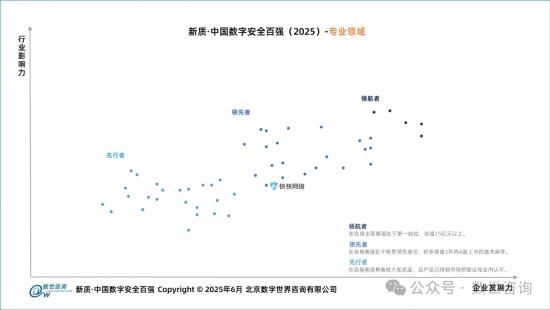 快快網(wǎng)絡(luò)入選《新質(zhì)·中國(guó)數(shù)字安全百?gòu)?qiáng)(2025)》