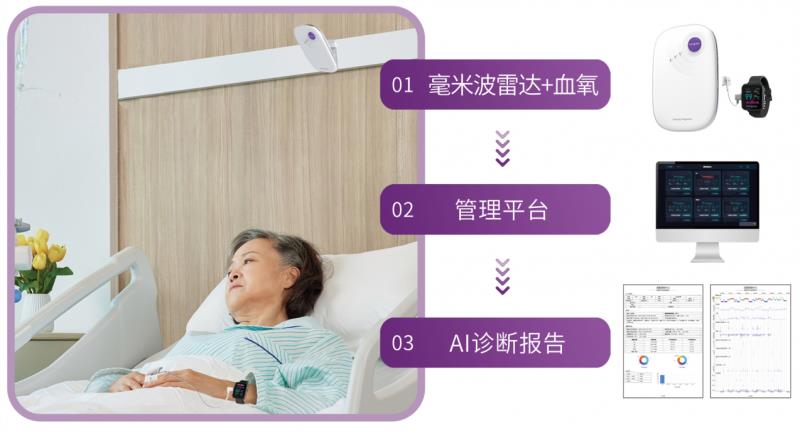 全球頂級睡眠醫(yī)學(xué)大會落幕，清雷科技毫米波雷達(dá)+AI領(lǐng)航未來趨勢