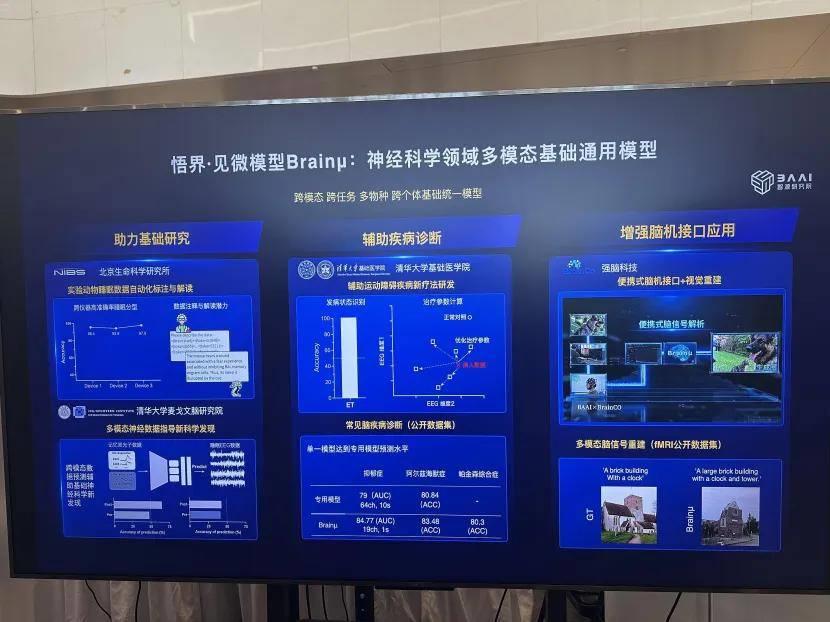 BrainCo強(qiáng)腦科技攜手智源研究院，推動(dòng)Brainμ模型在消費(fèi)級(jí)腦機(jī)接口應(yīng)用中首次落地