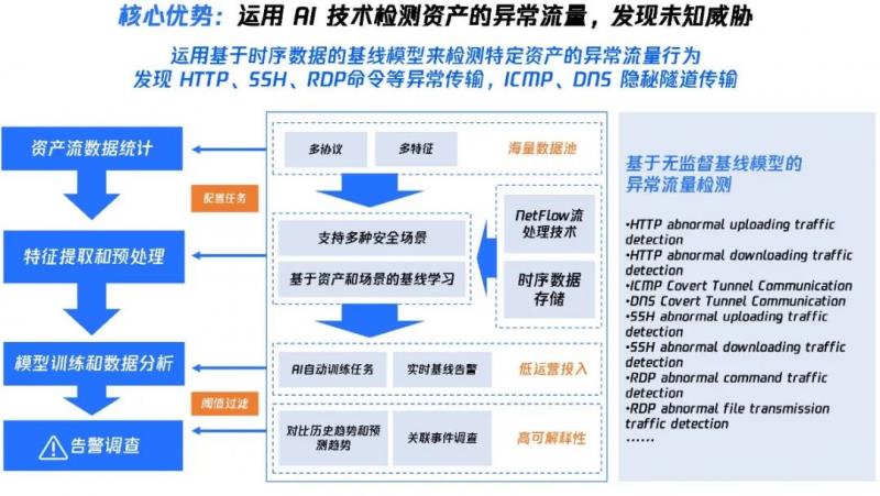 再獲認(rèn)可！騰訊云憑借NDR入選Forrester最新研報(bào)