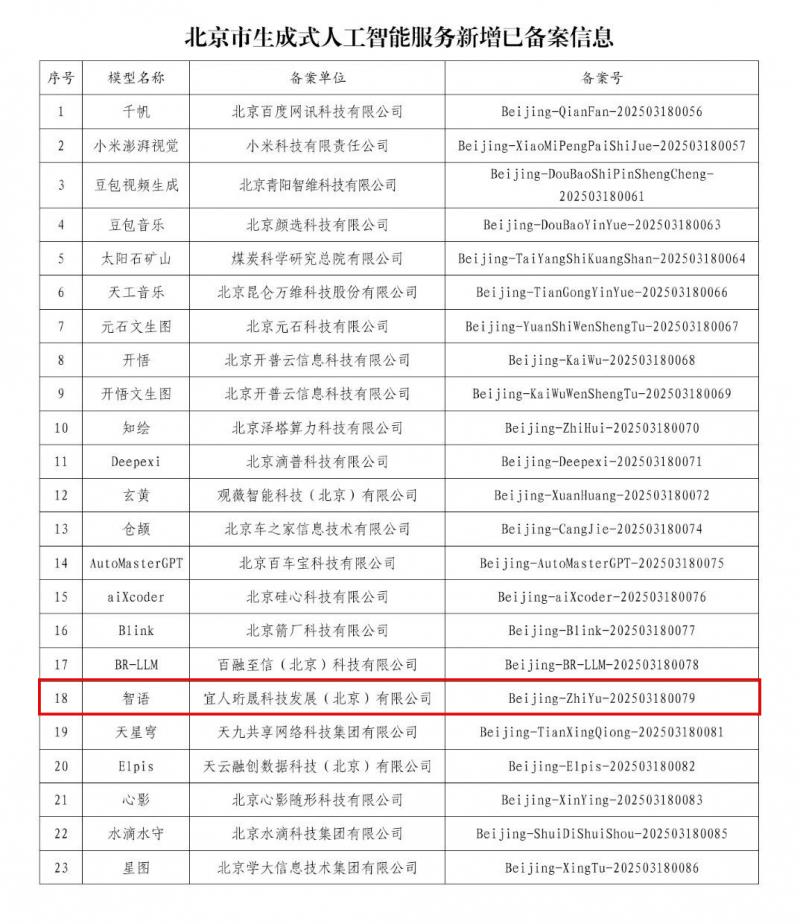宜人智科“智語大模型”完成備案，宜享花攜手AI戰(zhàn)略再升級(jí)