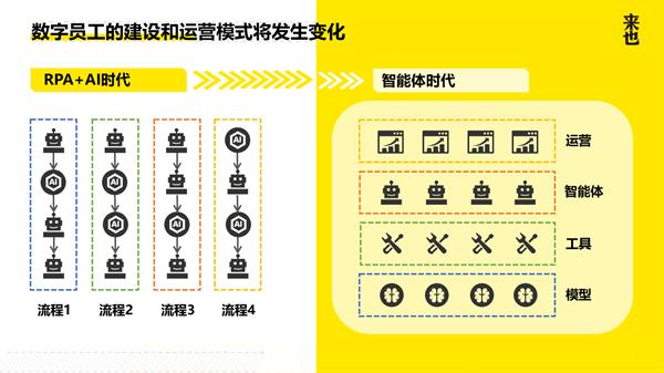 來也科技發(fā)布多場景智能體矩陣，開啟智能體規(guī)模化落地浪潮