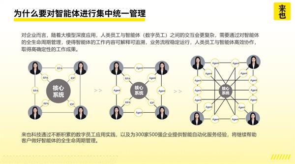 來也科技發(fā)布多場景智能體矩陣，開啟智能體規(guī)?；涞乩顺? title=