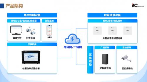 什么是校園廣播系統(tǒng)？需要具備哪些功能？itc保倫股份專業(yè)解答來了！