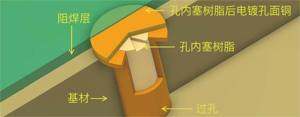 揭秘電路板打樣中的12個(gè)關(guān)鍵質(zhì)量控制點(diǎn)