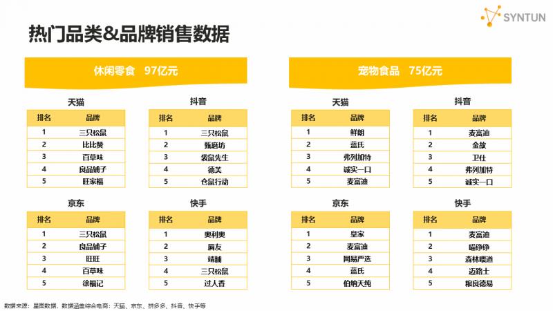星圖數(shù)據(jù)發(fā)布2025年618大促銷售戰(zhàn)報(bào)：全網(wǎng)交易總額達(dá)8556億元